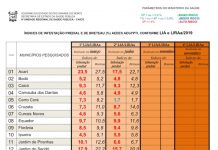 Índice de infestação do Aedes Aegypti reduz de 14.3 para 6.2 em Jucurutu
